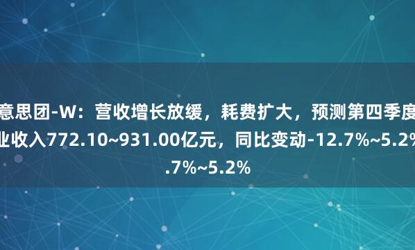 好意思团-W：营收增长放缓，耗费扩大，预测第四季度营业收入772.10~931.00亿元，同比变动-12.7%~5.2%